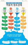 정부, 우체국ㆍ공영TV홈쇼핑 활용 핀테크 산업 육성