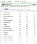 뜨거운 수원 호매실 분양열기, 호반베르디움 2단지에도 이어질 듯