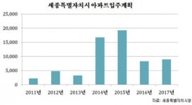 세종시청 앞 ‘스마트허브Ⅰ·Ⅱ’ 대형독점 상가 232개 점포 분양