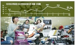 “건프라〈건담 프라모델〉 하나 주세요”…키덜트 아빠들이 당당해졌다