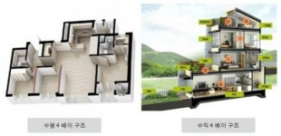 타운하우스도 4베이 시대