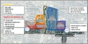 창동 차량기지 신경제중심지 개발 시동