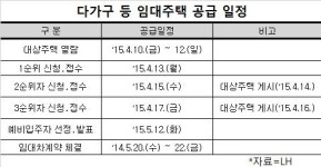 LH, 다가구 등 임대주택 964호 입주자 모집