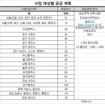 LH, 다가구 등 임대주택 964호 입주자 모집