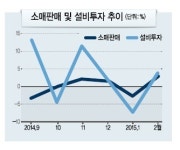 新3低, 경제영향‘제한적’…구조개혁이 급선무