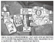종합무역센터지구 잠실운동장·탄천까지 확대