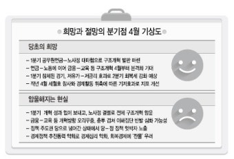 리더십 부재…개혁 골든타임이 저문다