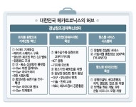 경남, 드론·해양담수화 특화…메카트로닉스·물산업 허브로