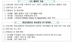 중앙아 신흥자원 부국 투르크멘과 경제협력 강화…현대엔지니어링ㆍLG상사 대형사업 수주