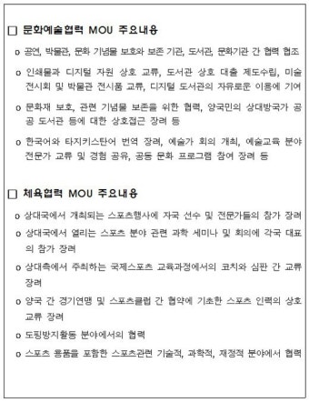 한-타지키스탄, 문화예술체육 협력 MOU