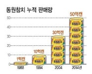 르미녹즙공장 | [식품 R&D 현장을 가다]끝없는 혁신…이번엔‘건강참치’승 부