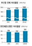 ‘저유가+부산 신항만’ 효과 톡톡…한진해운 1분기 영업익 흑자 기대