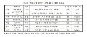4월의 ‘착한 주유소’는 어디?…은평 다회주유소 등 선정