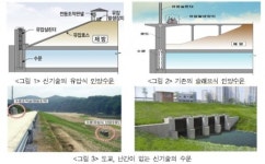 국토부, 수문조작 4건 이달의 건설신기술 지정