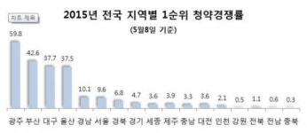 분양열기 뜨거운 부산, 그 중심에 동래구 사직역 삼정그린코아 더베스트가 우뚝