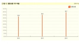 결합상품 “독과점 키운다” VS “소비자 혜택”…누가 맞을까?