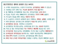 7년 기여한 후 48년째 수령 등 공무원연금의 불편한 진실 14가지는?