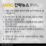 [간략뉴스] 서울아산병원도 뚫렸다…메르스 환자 늘어 95명