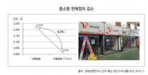사라지는 동내 휴대폰 판매점...대란 풍선효과 터질라