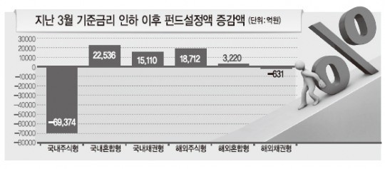 대전시, 2026년~2029년 시 금고 운용기관 공개경쟁 절차 진행 중
