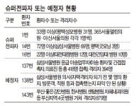 137·138·143번, ‘슈퍼전파자’ 되나
