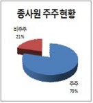 성남형 사회적기업 ‘시민기업’ 순항