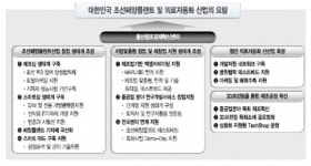 <현대중공업 울산창조경제 혁신센터 개소> 뛰어난 기술인력·IT결합…지역특화 창업 생태계 구축도 가속