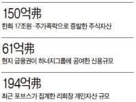 [슈퍼리치]주식 17조원 날려도 태연… ‘빚더미’ 中 태양왕, 믿는 뒷배 있다?