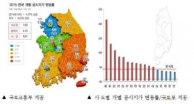 세종시 투자의 정점!! 세종파이낸스센터에 주목하라