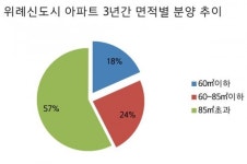 위례 우남역 퍼스트시티, 위례우남역퍼스트푸르지오시티로 브랜드 확정