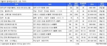 분양시장도 휴가…전국 11곳서 청약