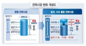 수요관리·EMS 등 에너지 신산업…에너지시장 새지평 열어