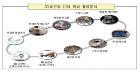 3D프린팅을 창조경제 핵심기술로…정부 지원은 어떻게..