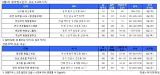 ‘대연SK뷰 힐스’ 도시형생활주택 등…8월 첫주 전국 1201가구 청약