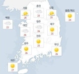 여전한 불볕더위…제주, 남해안 너울파도 주의