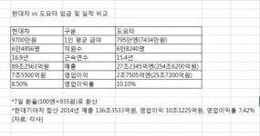 [광주式 노동개혁]GM  ‘이중임금제’로 경쟁력 제고 사례 눈길