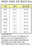 [광주式 노동개혁]GM  ‘이중임금제’로 경쟁력 제고 사례 눈길