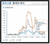 [슈퍼리치]승자의 전후처리…‘롯데 신동빈호’ 불매운동 뒤덮인 ‘8.15 여론’ 어찌 극복할까