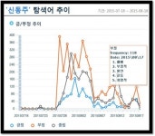 [슈퍼리치]승자의 전후처리…‘롯데 신동빈호’ 불매운동 뒤덮인 ‘8.15 여론’ 어찌 극복할까
