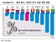 비관론 득세, 주식시장...투자심리도 ‘꽁꽁’