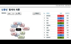 [슈퍼리치]승자의 전후처리…‘롯데 신동빈호’ 불매운동 뒤덮인 ‘8.15 여론’ 어찌 극복할까