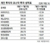 [패닉증시]악재만 늘린 시장…‘投心’도 꽁꽁 얼어붙었다