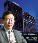 [슈퍼리치] 韓 대표 빌리어네어들의 ‘진검승부’…호텔 롯데 vs 호텔 신라