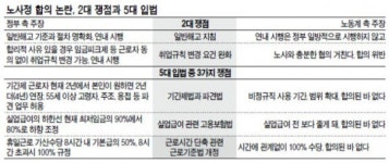 잉크도 마르기전에…노사정 합의 파기공방