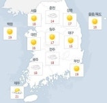 전국 대체로 맑음…아침 출근길 안개 조심