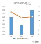 백화점 여성 전용 주차장 범죄 타깃 논란