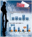[세계 피임의 날] 청소년에 콘돔은 영원한 판도라의 상자?