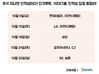 [인크루트]추석 끝나면 인적성이다~ 인크루트, 10대그룹 입사전략 특강, 0원