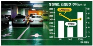‘여성전용’ 주차장은 ‘여성범죄’ 주차장?