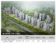 현대건설, 힐스테이트 거제 공급… 거제 지역 커뮤니티 반응은?